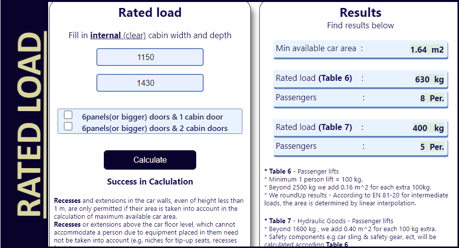 Rated load